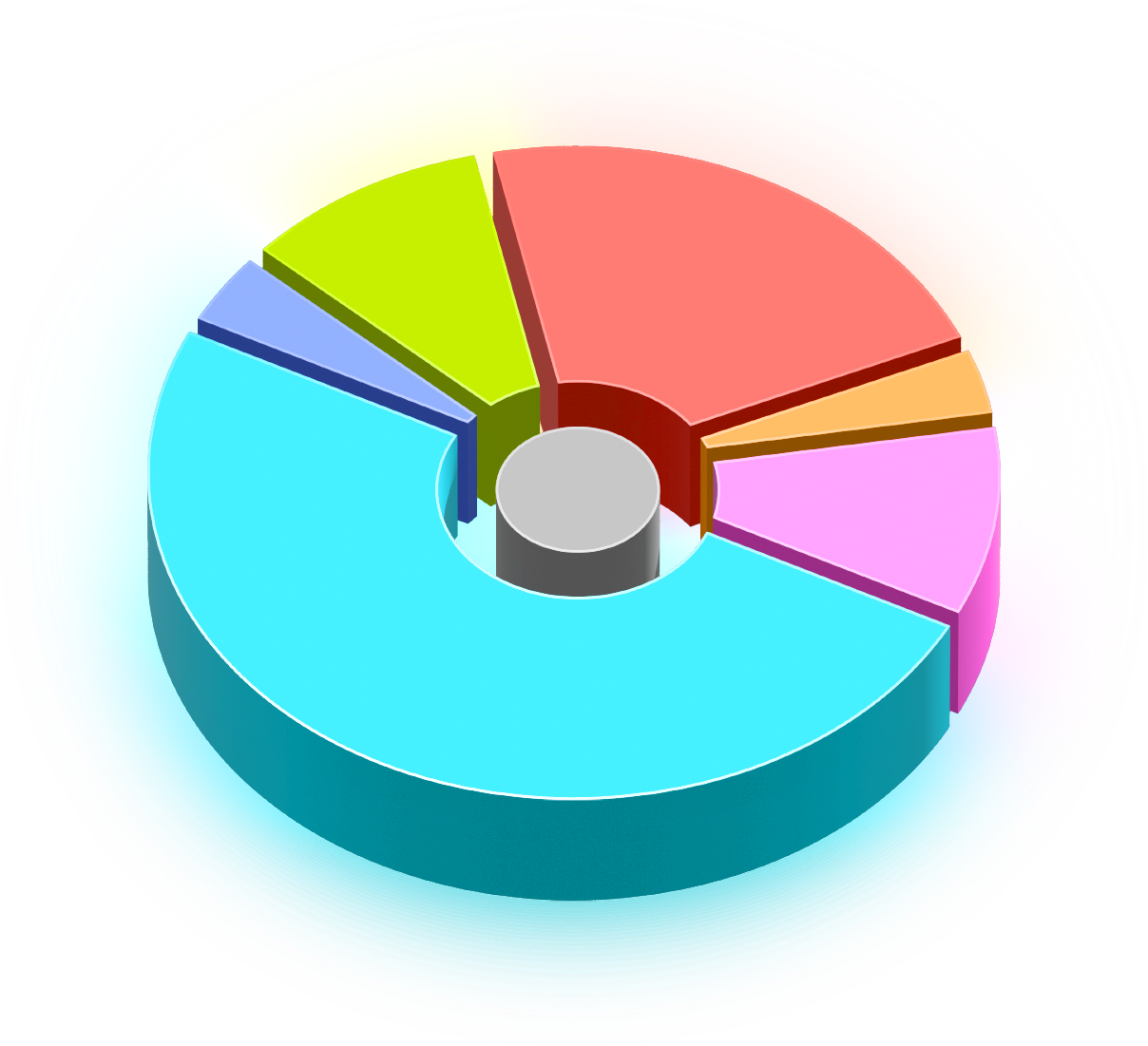 Tokenomics pie chart